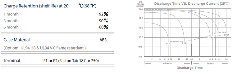 Battery WP